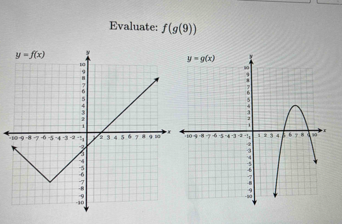 Evaluate: f(g(9))
−