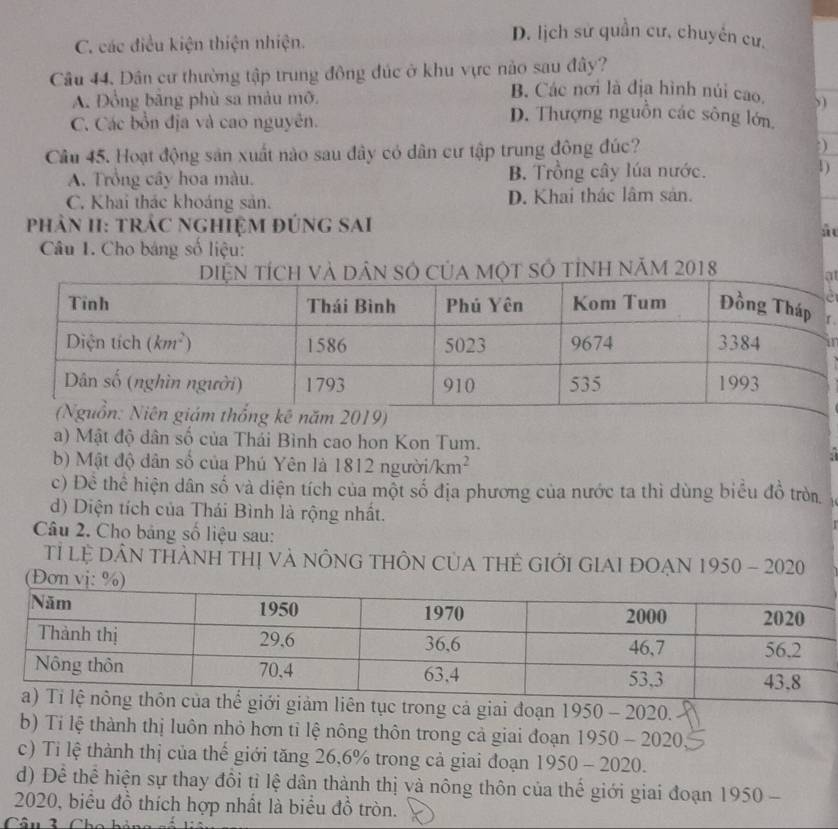 C. các điều kiện thiện nhiện.
D. lịch sử quần cư, chuyển cư,
Câu 44. Dân cư thường tập trung đông đúc ở khu vực nào sau đây?
B. Các nơi là địa hình núi cao
A. Đồng băng phù sa màu mỡ. D. Thượng nguồn các sông lớn,
C. Các bổn địa và cao nguyên.
Câu 45. Hoạt động sản xuất nào sau đây có dân cư tập trung đông đúc? )
A. Trồng cây hoa màu. B. Trồng cây lúa nước. 1)
C. Khai thác khoáng sản. D. Khai thác lâm sản.
PhảN II: tRÁC nGHiệM đÚnG SAi
Câu 1. Cho bảng số liệu:
ỉnh Năm 2018
t
e
.
2019)
a) Mật độ dân số của Thái Bình cao hon Kon Tum.
b) Mật độ dân số của Phú Yên là 181 2nguoi/km^2
c) Để thể hiện dân số và diện tích của một số địa phương của nước ta thì dùng biểu đồ tròn
d) Diện tích của Thái Bình là rộng nhất.
Câu 2. Cho bảng số liệu sau:
Tỉ lệ DâN THàNH THị Và NÔNG THÔN CủA THẻ GIỚI GIAI ĐOẠN 19 D 0 - 2020
Đơ
trong cả giai đoạn 1950 - 2020.
b) Tỉ lệ thành thị luôn nhỏ hơn tỉ lệ nông thôn trong cả giai đoạn 1950 - 2020.
c) Tỉ lệ thành thị của thế giới tăng 26,6% trong cả giai đoạn 1950-2020.
d) Để thể hiện sự thay đổi tỉ lệ dân thành thị và nông thôn của thể giới giai đoạn 1950 -
2020, biểu đồ thích hợp nhất là biểu đồ tròn.
Câu 2 Chơ