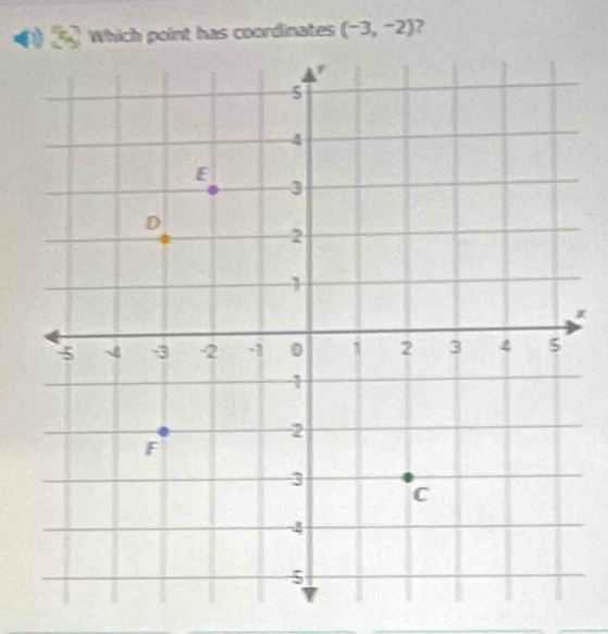 Which point has coordinates (-3,-2)
x