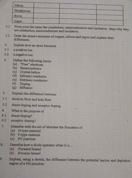 ors. State why they
are conductors, semiconductors and insulators.
2.2 Draw the atomic structure of copper, silicon and argon and explain their
differences.
3. Explain how an atom becomes
3.1 a positive ion
3.2 a negative ion
4. Define the following terms:
(a) “Free” electrons
(b) Semiconductor
(c) Crystal-lattice
(d) Intrinsic conductor
(e) Extrinsic conductor
(f) Doping
(g) diffusion
5. Explain the difference between
5.1 electron flow and hole flow
5.2 donor doping and acceptor doping.
6. What is the purpose of
6. 1 donor doping?
6.2 acceptor doping?
7. Describe with the aid of sketches the formation of:
(a) N -type material
(b) P -type material
(c) PN-junction
8: Describe how a diode operates when it is…
(a) Forward biased
(b) Reverse-biased
9. Explain, using a sketch, the difference between the potential barrier and depletion
region of a PN -junction.