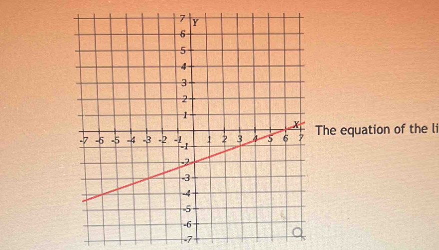 The equation of the li
-7