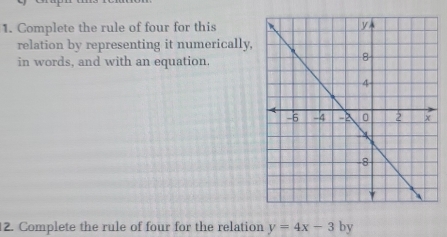 Complete the rule of four for this 
relation by representing it numerically, 
in words, and with an equation 
12. Complete the rule of four for the relation y=4x-31 v