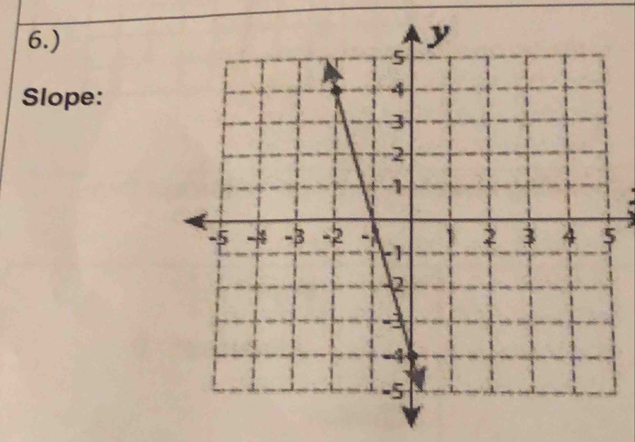 6.) 
Slope: