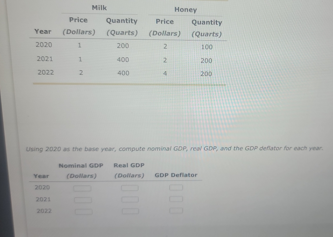 Using 2020 as the base year, compute nominal GDP, real GDP, and the GDP deflator for each year. 
Nominal GDP Real GDP
Year (Dollars) (Dollars) GDP Deflator
2020
2021
2022