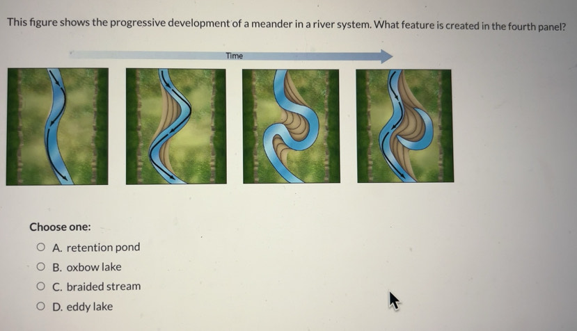 Solved: This figure shows the progressive development of a meander in a ...