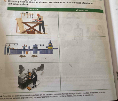 Observa y explica cómo se vinculan los sistemas técnicos de estas situaciones 
con la Naturaleza 
Situación Vinculación 
DA: Describe los elementos que interactúan en los sistemas técnicos (formas de organización, medios, materiales, energía, 
nocimientos, saberes, experiencias) para comprender su vínculo con la sociedad, la cuitura y la naturaleza.