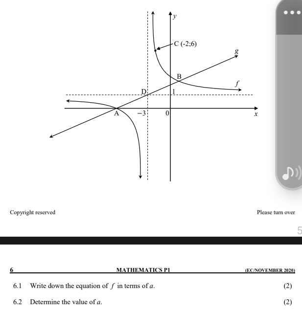 Copyright reserved Please turn over
5
6 MATHEMATICS P1 (EC/NOVEMBER 2020)
6.1 Write down the equation of f in terms of a. (2)
6.2 Determine the value of a. (2)