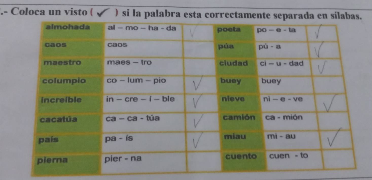 Coloca un visto ( ✔ ) si la palabra esta correctamente separada en sílabas.