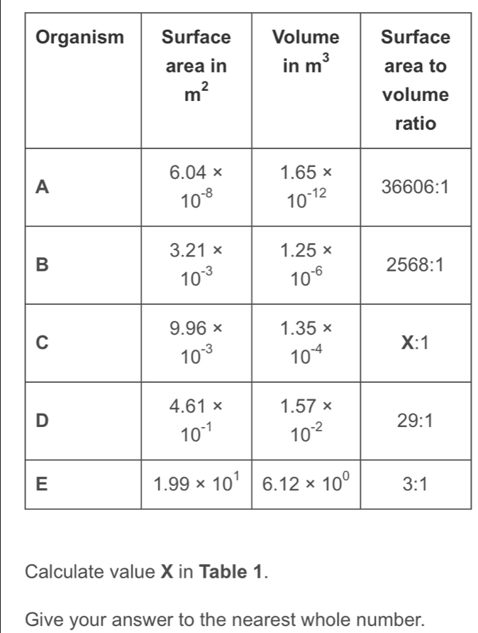 Calculate value X in Table 1.
Give your answer to the nearest whole number.