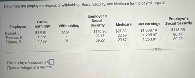 Determine the employer's deposit of withholding, Social Security, and Medicare for the payroll register. 
Employee's 
Gross Social Employer's 
Employee earnings Withholding Security Medicare Net earnings Social Security 
Pascel, J. $1,919 $164 $118.98 $27.83 $1,608.19 $118.98 96.47
Thomas, P 1,556 141 96.47 22.56 1,295.97
Tillman, D. 1,439 75 89.22 20.87 1,253.91 89.22
The employer's deposit is $□. 
(Type an integer or a decimal.)