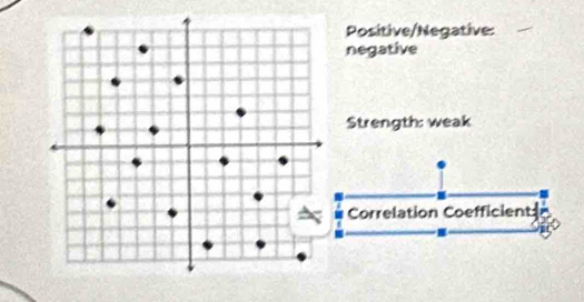 Positive/Negative: 
negative 
Strength: weak 
Correlation Coefficient