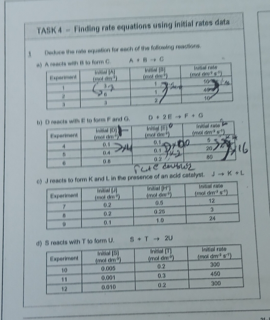 Solved: TASK 4 - Finding rate equations using initial rates data 1 ...