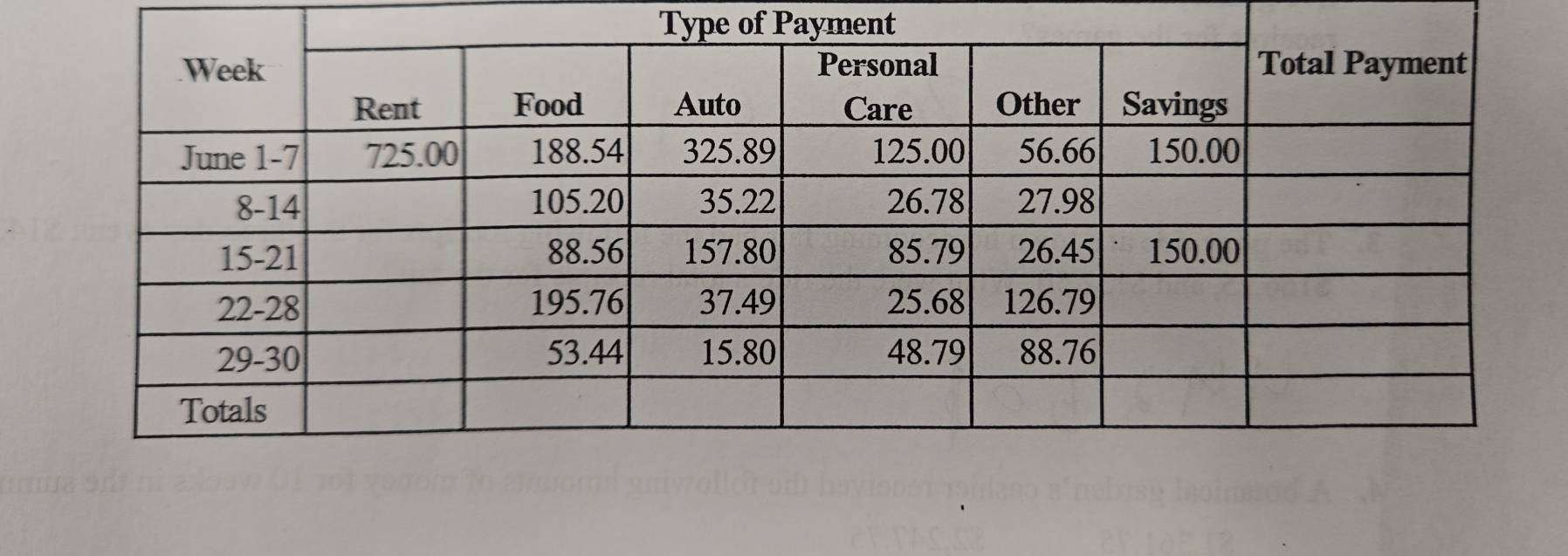 Type of Payment