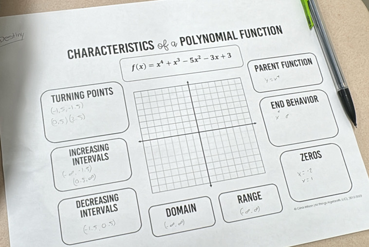 CHARACTERISTICS H * POLYNOMIAL FUNCTION
f(x)=x^4+x^3-5x^2-3x+3
TURNING POINTSPARENT FUNCTION
END BEHAVIOR
INCREASING
INTERVALS
ZEROS
DECREASING
RANGE
INTERVALS DOMAIN
@ Gina Whon 1Ali Things Agebroß, I.C), 205-2022
