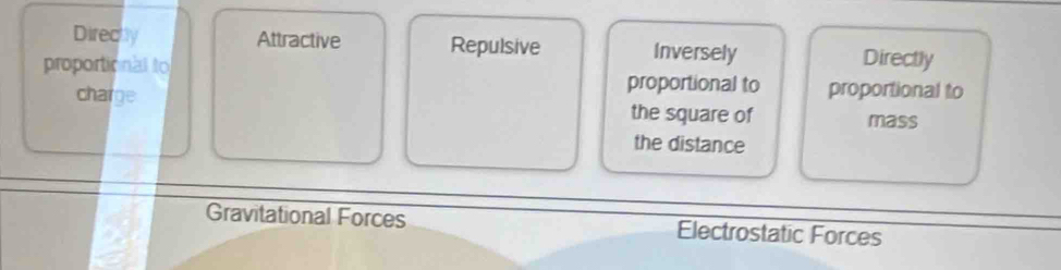 Directly Attractive Repulsive Inversely Directly
proportional to
proportional to proportional to
charge the square of mass
the distance
Gravitational Forces Electrostatic Forces