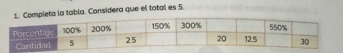 pleta la tabla. Considera que el total es 5.