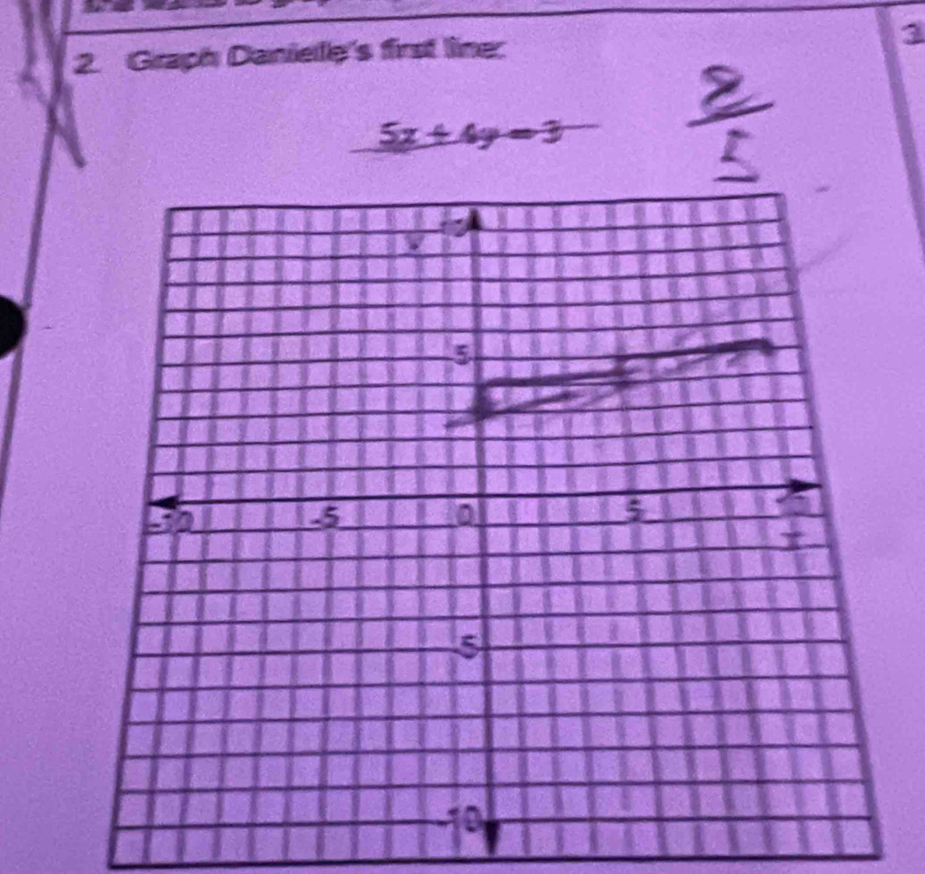 Graph Daniele's first line: 
3
5x+4y=3