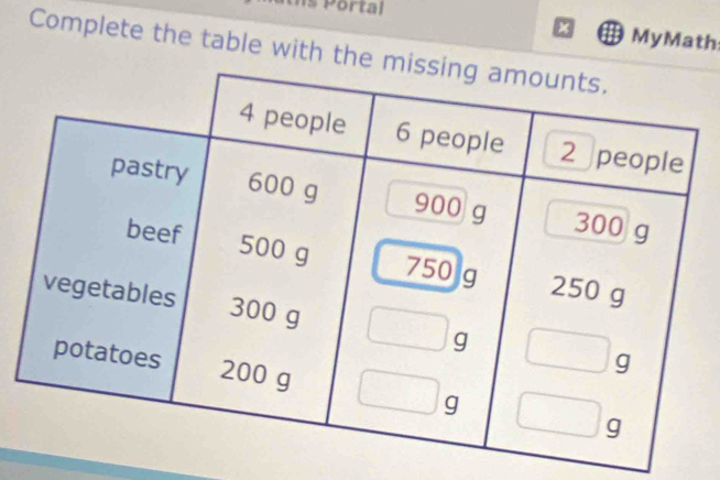 Portal 
MyMath 
Complete the table with th