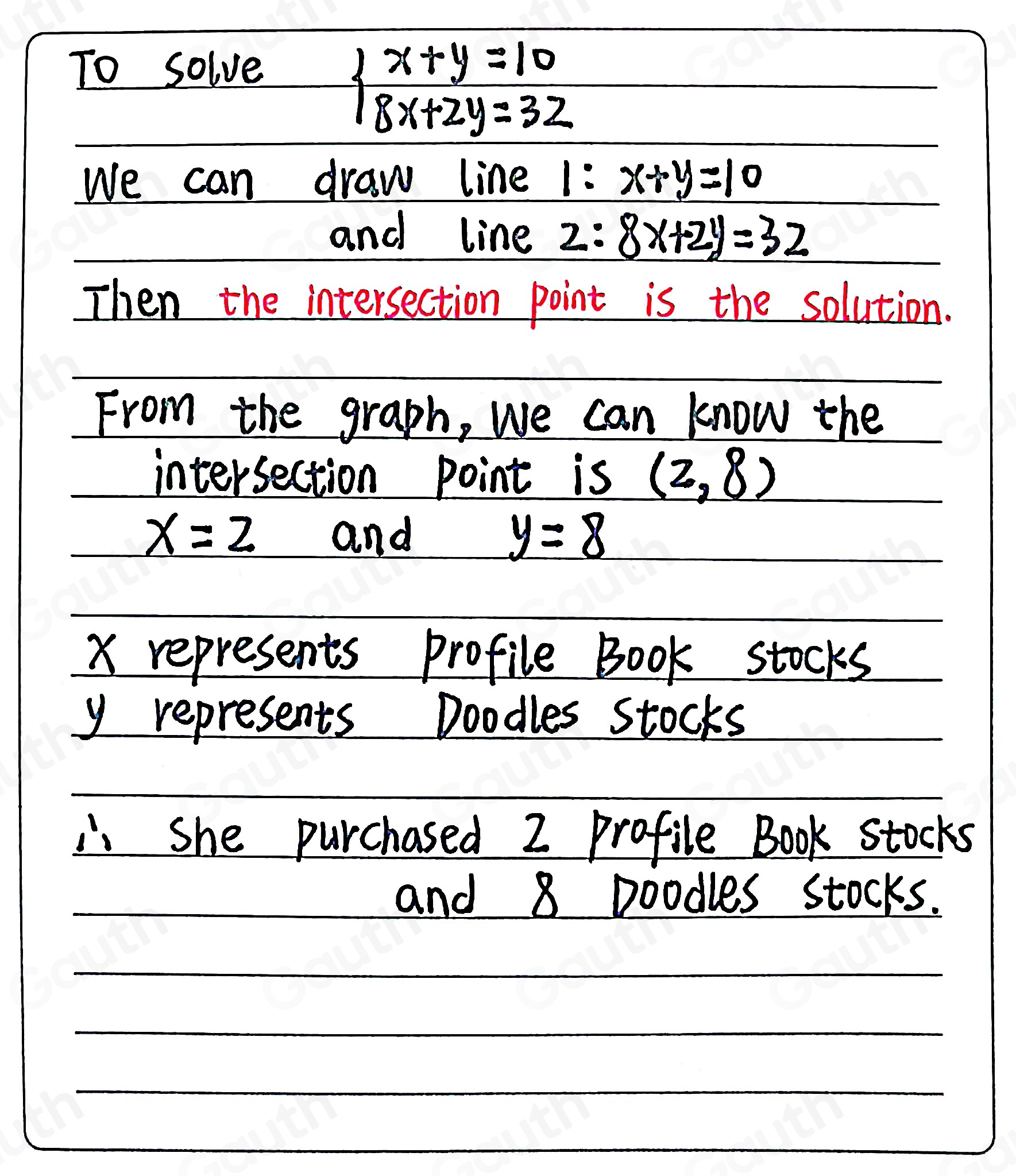 To solve
beginarrayl x+y=10 8x+2y=32endarray.
We can draw line l:x+y=10
and line 2:8x+2y=32
Then the intersection point is the solution. 
From the graph, we can know the 
intersection point is (2,8)
x=2 and y=8
x represents profile Book stocks
y represents boodles Stocks 
. She purchased 2 profile Book stocks 
and 8 poodles Stocks.