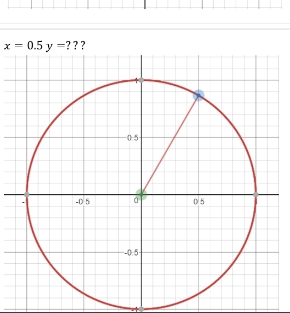 x=0.5y=