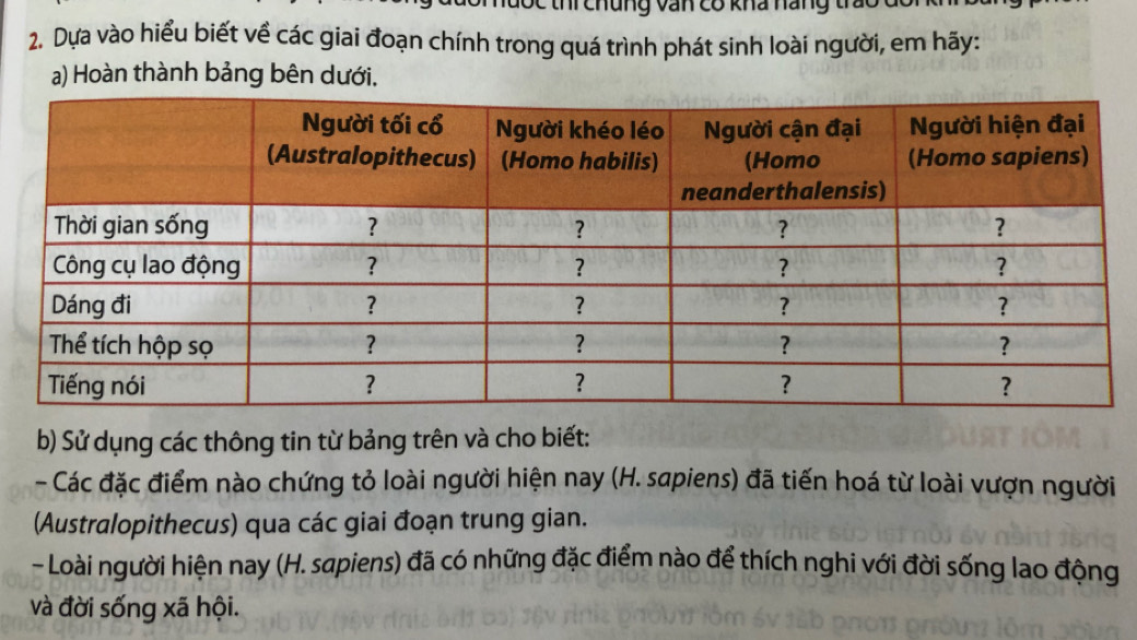 thi chung vàn có kha náng trao 
2. Dựa vào hiểu biết về các giai đoạn chính trong quá trình phát sinh loài người, em hãy: 
a) Hoàn thành bảng bên dưới. 
b) Sử dụng các thông tin từ bảng trên và cho biết: 
- Các đặc điểm nào chứng tỏ loài người hiện nay (H. sapiens) đã tiến hoá từ loài vượn người 
(Australopithecus) qua các giai đoạn trung gian. 
- Loài người hiện nay (H. sapiens) đã có những đặc điểm nào để thích nghi với đời sống lao động 
và đời sống xã hội.