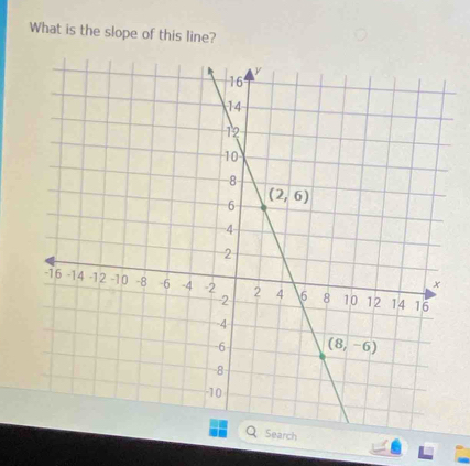 What is the slope of this line?
ch