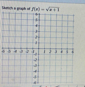 Sketch a graph of f(x)=sqrt(x+1)
-6