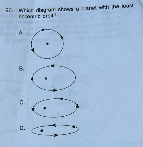 Solved: Which diagram shows a planet with the least eccentric orbit? A ...