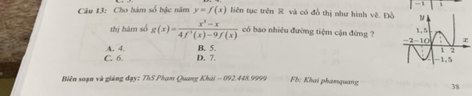 Cho hàm số bậc năm y=f(x) liên tục trên và có đồ thị như hình vẽ. Đồ 
thị hàm số g(x)= (x^3-x)/4f^3(x)-9f(x)  có bao nhiêu đường tiệm cận đứng ?
A. 4. B. 5.
C. 6. D. 7. 
Biên soạn và giảng đạy: ThS Phạm Quang Khải - 092.448.9999 Fb: Khai phamquang
38