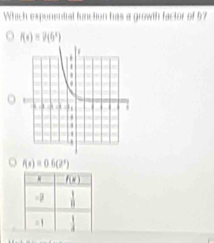 Which exponential function has a growth factor of 5?
f(x)equiv 9(6^x)
f(s)=0.6(2^s)