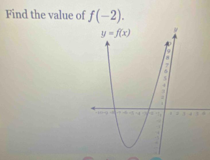 Find the value of f(-2).
6