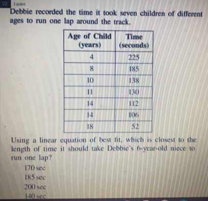 Debbie recorded the time it took seven children of different
ages to run one lap around the track.
Using a linear equation of best fit, which is closest to the
length of time it should take Debbie`s 6-year -old niece to
run one lap?
170 sec
185 sec
200 sec
140 sec