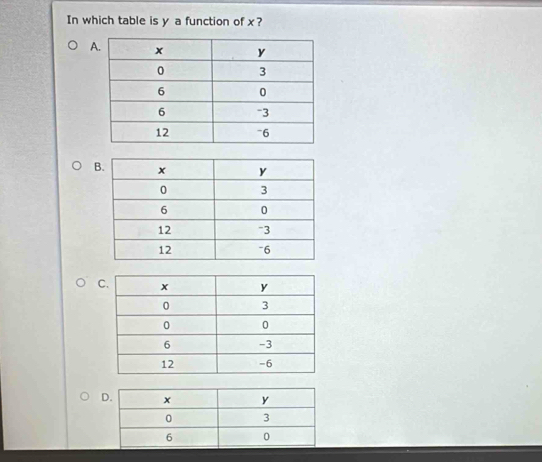 In which table is y a function of x?
A
B
C