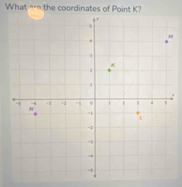 What are the coordinates of Point K?
x