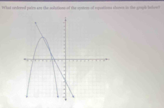 What ordered pairs are the solutions of the system of equations shown in the graph bslow?