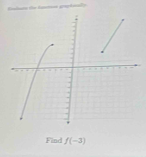 === gapticaly 
Find f(-3)