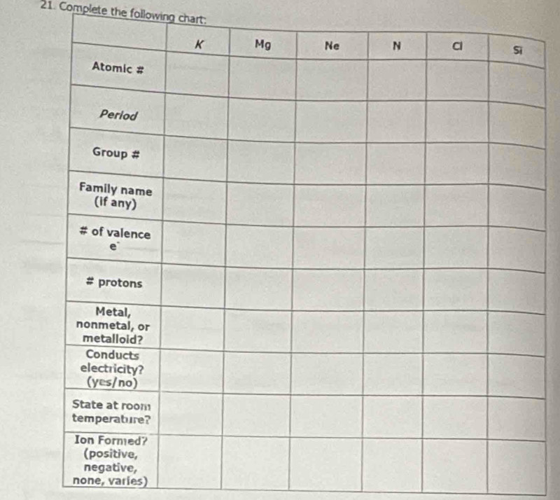 Complete the following chart: 
none, varies)