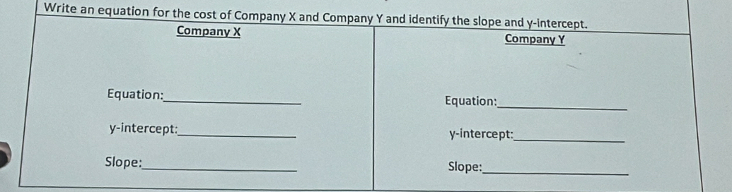 Write an equation for the cost of Com