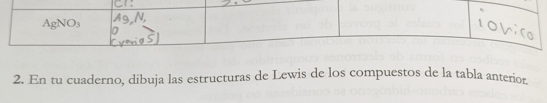 En tu cuaderno, dibuja las estructuras de Lewis de los compuestos de la tabla anterior.