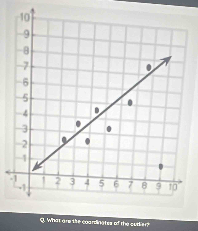 What are the coordinates of the outlier?