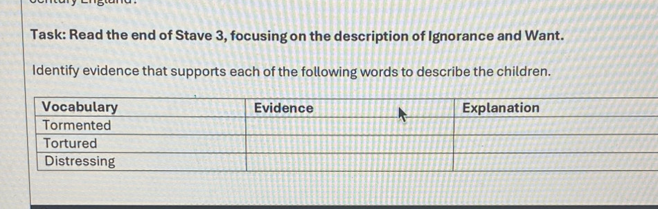 Task: Read the end of Stave 3, focusing on the description of Ignorance and Want. 
Identify evidence that supports each of the following words to describe the children.