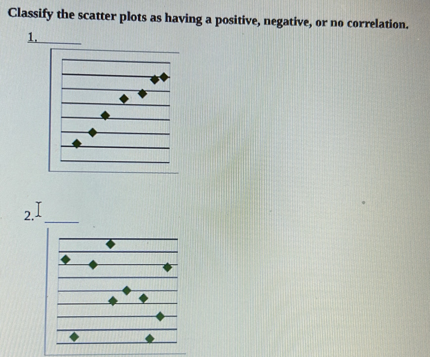 Solved: Classify the scatter plots as having a positive, negative, or ...