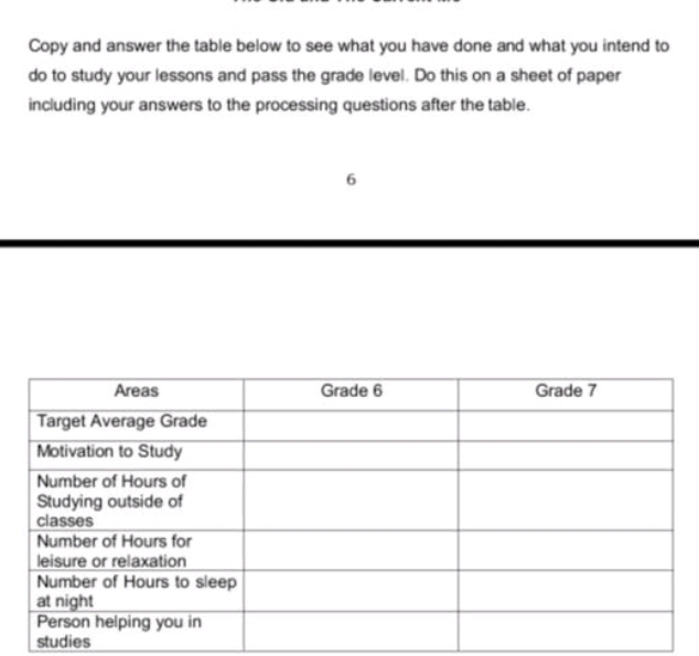 Copy and answer the table below to see what you have done and what you intend to 
do to study your lessons and pass the grade level. Do this on a sheet of paper 
including your answers to the processing questions after the table. 
6 
studies