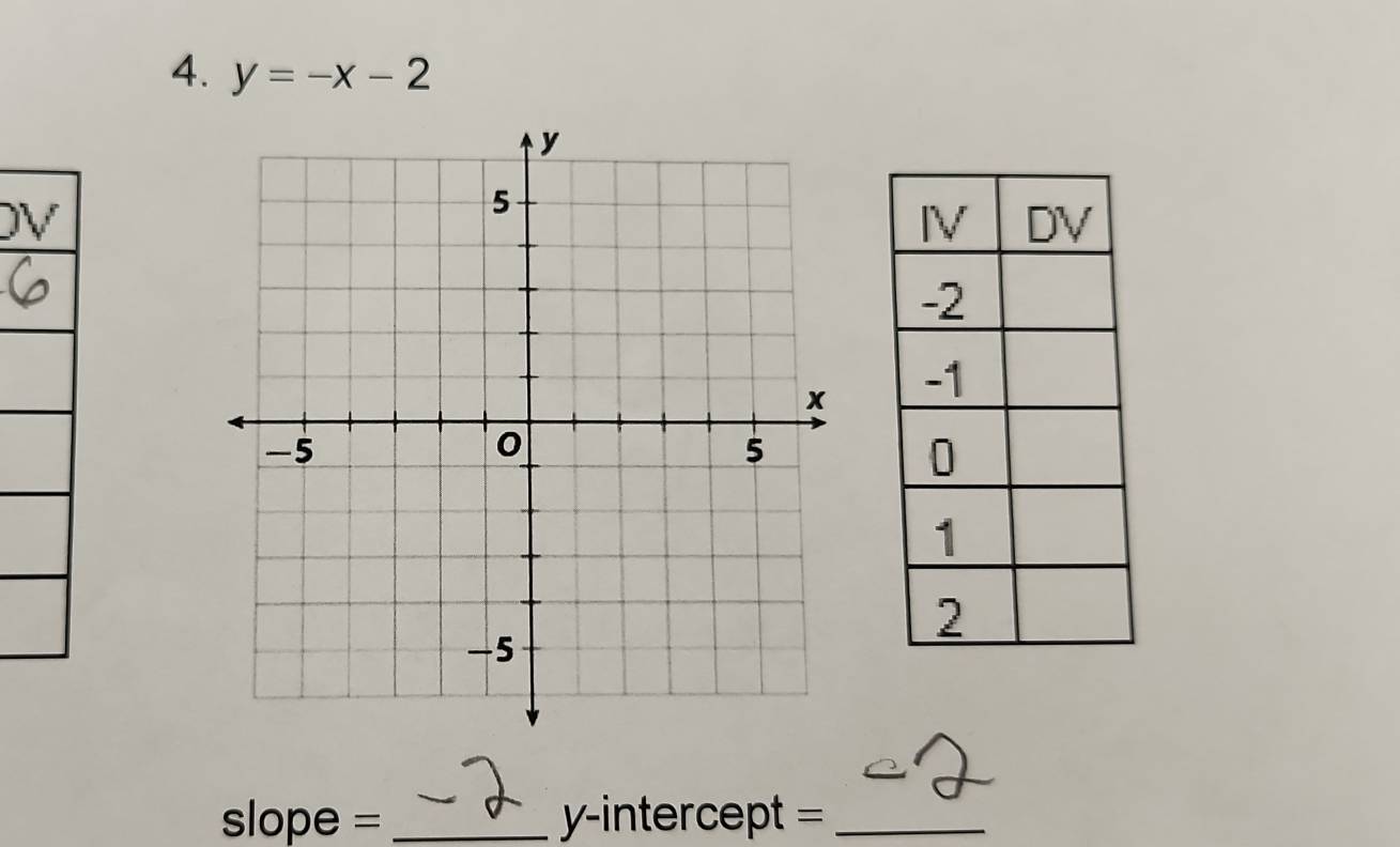 y=-x-2
D 

slope = _y-intercept =_