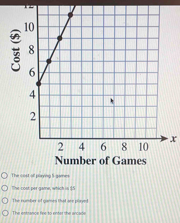 x
The cost of playing 5 games
The cost per game, which is $5
The number of games that are played
The entrance fee to enter the arcade