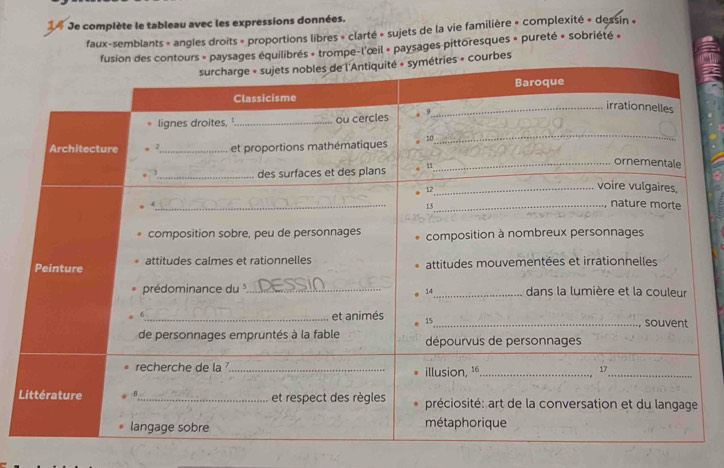 Je complète le tableau avec les expressions données. 
faux-semblants » angles droits » proportions libres » clarté « sujets de la vie familière » complexité » dessin « 
librés » trompe-l'œil « paysages pittoresques « pureté » sobriété » 
L