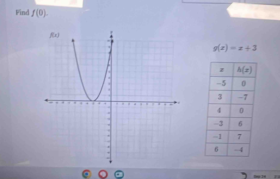 Find f(0).
g(x)=x+3
Seg 24