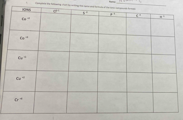 Name:
1. Complete the following chart by writing the n