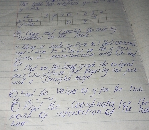 The table has relvfio y=-x-7
②:Cooy and Complet, the missing
numbers on The table.
. lying a Stale of Rcm to / Unik onoons
One 2cm to PUnics on the y-qxis,
draw ? perpendicular axer Ox and
Oy
i. Plot on, the Same graph Hfe ordered
ParOuy from The
who Jrought edggpoing and jon
⑤Find the Valuer of y for the two
x=-4.
b find the coorbnates for. The
pont of inferection of the two
line