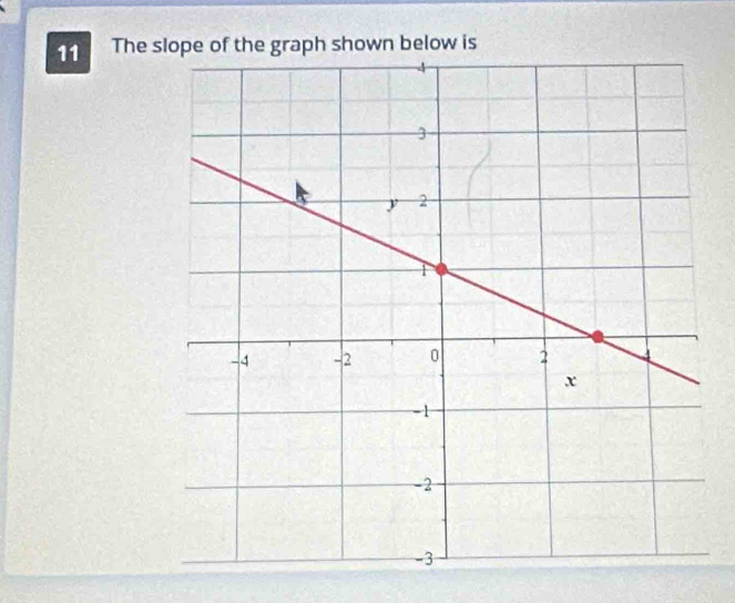 The slope of the graph shown below is